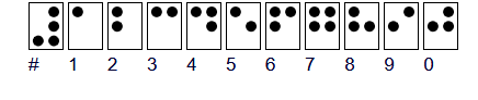 5 Ways Braille Makes Learning Mathematics Easier