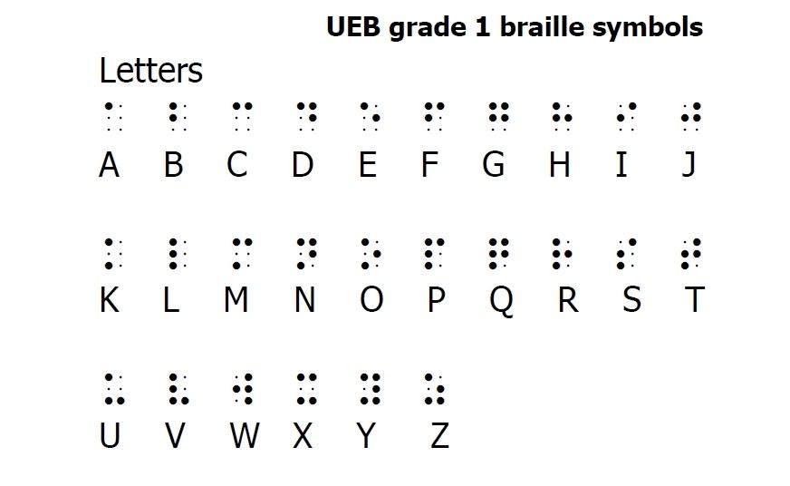 How Unified English Braille UEB Simplifies Braille