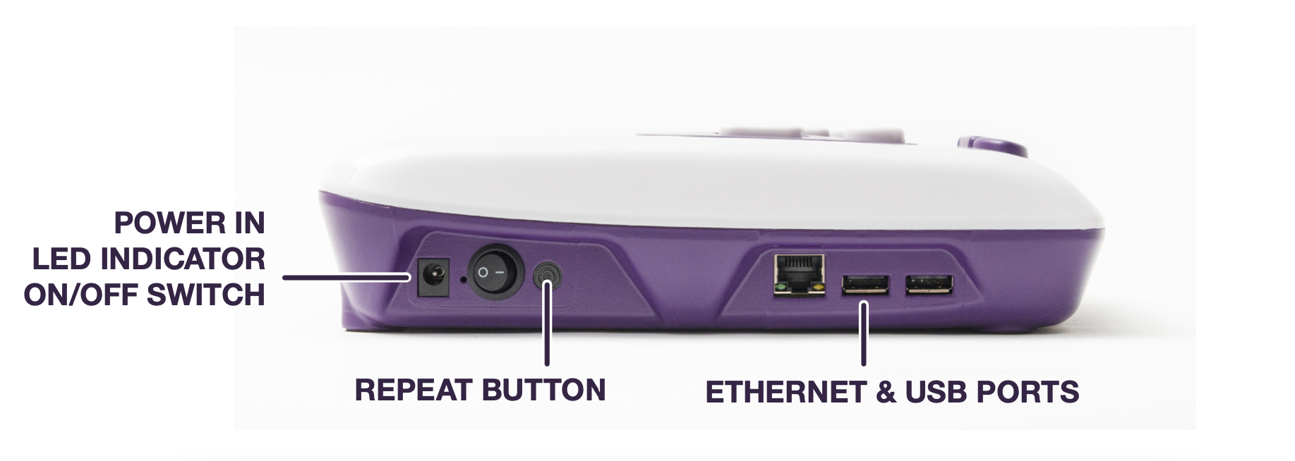 Image of the left face of the Polly with the following component labels: Power Input along with LED indicator, Repeat Button under the power input, followed by Ethernet and USB ports 